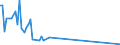 KN 29349940 /Exporte /Einheit = Werte in 1000 Euro /Partnerland: Indien /Meldeland: Europäische Union /29349940:Salze und Ester der `6r, 7r`-3-acetoxymethyl-7-[`r`-2-formyloxy-2-phenylacetamid]-8-oxo-5-thia-1-azabicyclo[4.2.0]oct-2-en-2-carbons„ure