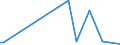 KN 29349950 /Exporte /Einheit = Preise (Euro/Tonne) /Partnerland: Brasilien /Meldeland: Europäische Union /29349950:1-[2-`1,3-dioxan-2-yl`ethyl]-2-methylpyridiniumbromid