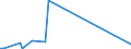 KN 29349950 /Exporte /Einheit = Preise (Euro/Tonne) /Partnerland: Japan /Meldeland: Europäische Union /29349950:1-[2-`1,3-dioxan-2-yl`ethyl]-2-methylpyridiniumbromid