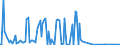 CN 29349950 /Exports /Unit = Prices (Euro/ton) /Partner: Extra-eur /Reporter: European Union /29349950:1-[2-`1,3-dioxan-2-yl`ethyl]-2-methylpyridinium Bromide