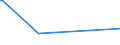 KN 29349950 /Exporte /Einheit = Mengen in Tonnen /Partnerland: Italien /Meldeland: Europäische Union /29349950:1-[2-`1,3-dioxan-2-yl`ethyl]-2-methylpyridiniumbromid