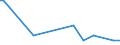 KN 29349950 /Exporte /Einheit = Mengen in Tonnen /Partnerland: Schweiz /Meldeland: Europäische Union /29349950:1-[2-`1,3-dioxan-2-yl`ethyl]-2-methylpyridiniumbromid