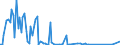 KN 29349950 /Exporte /Einheit = Mengen in Tonnen /Partnerland: Vereinigte Staaten von Amerika /Meldeland: Europäische Union /29349950:1-[2-`1,3-dioxan-2-yl`ethyl]-2-methylpyridiniumbromid