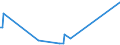 KN 29349950 /Exporte /Einheit = Mengen in Tonnen /Partnerland: Mexiko /Meldeland: Europäische Union /29349950:1-[2-`1,3-dioxan-2-yl`ethyl]-2-methylpyridiniumbromid