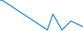 KN 29349950 /Exporte /Einheit = Mengen in Tonnen /Partnerland: Brasilien /Meldeland: Europäische Union /29349950:1-[2-`1,3-dioxan-2-yl`ethyl]-2-methylpyridiniumbromid