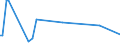 KN 29349950 /Exporte /Einheit = Mengen in Tonnen /Partnerland: Intra-eur /Meldeland: Europäische Union /29349950:1-[2-`1,3-dioxan-2-yl`ethyl]-2-methylpyridiniumbromid