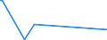 CN 29349950 /Exports /Unit = Values in 1000 Euro /Partner: Italy /Reporter: European Union /29349950:1-[2-`1,3-dioxan-2-yl`ethyl]-2-methylpyridinium Bromide