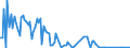 KN 29349950 /Exporte /Einheit = Werte in 1000 Euro /Partnerland: Vereinigte Staaten von Amerika /Meldeland: Europäische Union /29349950:1-[2-`1,3-dioxan-2-yl`ethyl]-2-methylpyridiniumbromid