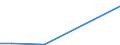 KN 29349950 /Exporte /Einheit = Werte in 1000 Euro /Partnerland: China /Meldeland: Europäische Union /29349950:1-[2-`1,3-dioxan-2-yl`ethyl]-2-methylpyridiniumbromid