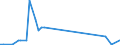 KN 29349950 /Exporte /Einheit = Werte in 1000 Euro /Partnerland: Japan /Meldeland: Europäische Union /29349950:1-[2-`1,3-dioxan-2-yl`ethyl]-2-methylpyridiniumbromid