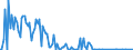 KN 29349950 /Exporte /Einheit = Werte in 1000 Euro /Partnerland: Extra-eur /Meldeland: Europäische Union /29349950:1-[2-`1,3-dioxan-2-yl`ethyl]-2-methylpyridiniumbromid