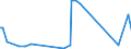 KN 29349950 /Importe /Einheit = Preise (Euro/Tonne) /Partnerland: Deutschland /Meldeland: Europäische Union /29349950:1-[2-`1,3-dioxan-2-yl`ethyl]-2-methylpyridiniumbromid