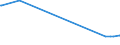 KN 29349950 /Importe /Einheit = Preise (Euro/Tonne) /Partnerland: Italien /Meldeland: Europäische Union /29349950:1-[2-`1,3-dioxan-2-yl`ethyl]-2-methylpyridiniumbromid