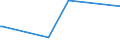 KN 29349950 /Importe /Einheit = Preise (Euro/Tonne) /Partnerland: Belgien /Meldeland: Europäische Union /29349950:1-[2-`1,3-dioxan-2-yl`ethyl]-2-methylpyridiniumbromid