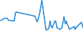 KN 29349950 /Importe /Einheit = Preise (Euro/Tonne) /Partnerland: Schweiz /Meldeland: Europäische Union /29349950:1-[2-`1,3-dioxan-2-yl`ethyl]-2-methylpyridiniumbromid