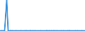 KN 29349950 /Importe /Einheit = Preise (Euro/Tonne) /Partnerland: Vereinigte Staaten von Amerika /Meldeland: Europäische Union /29349950:1-[2-`1,3-dioxan-2-yl`ethyl]-2-methylpyridiniumbromid