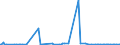 KN 29349950 /Importe /Einheit = Preise (Euro/Tonne) /Partnerland: Intra-eur /Meldeland: Europäische Union /29349950:1-[2-`1,3-dioxan-2-yl`ethyl]-2-methylpyridiniumbromid