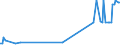 KN 29349950 /Importe /Einheit = Mengen in Tonnen /Partnerland: Niederlande /Meldeland: Europäische Union /29349950:1-[2-`1,3-dioxan-2-yl`ethyl]-2-methylpyridiniumbromid