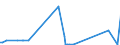 KN 29349950 /Importe /Einheit = Mengen in Tonnen /Partnerland: Deutschland /Meldeland: Europäische Union /29349950:1-[2-`1,3-dioxan-2-yl`ethyl]-2-methylpyridiniumbromid