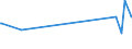 CN 29349950 /Imports /Unit = Quantities in tons /Partner: Italy /Reporter: European Union /29349950:1-[2-`1,3-dioxan-2-yl`ethyl]-2-methylpyridinium Bromide