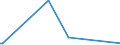 KN 29349950 /Importe /Einheit = Mengen in Tonnen /Partnerland: Belgien /Meldeland: Europäische Union /29349950:1-[2-`1,3-dioxan-2-yl`ethyl]-2-methylpyridiniumbromid