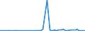 KN 29349950 /Importe /Einheit = Mengen in Tonnen /Partnerland: Schweiz /Meldeland: Europäische Union /29349950:1-[2-`1,3-dioxan-2-yl`ethyl]-2-methylpyridiniumbromid