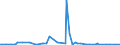 KN 29349950 /Importe /Einheit = Mengen in Tonnen /Partnerland: Vereinigte Staaten von Amerika /Meldeland: Europäische Union /29349950:1-[2-`1,3-dioxan-2-yl`ethyl]-2-methylpyridiniumbromid