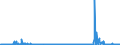 CN 29349990 /Exports /Unit = Prices (Euro/ton) /Partner: Greece /Reporter: Eur27_2020 /29349990:Nucleic Acids and Their Salts, Whether or not Chemically Defined; Heterocyclic Compounds (Excl. Those With Oxygen or Nitrogen Hetero-atom`s` Only, Compounds Containing in the Structure an Unfused Thiazole Ring or a Benzothiazole or Phenothiazine Ring-system or Further Fused, Aminorex (Inn), Brotizolam (Inn), Clotiazepam (Inn), Cloxazolam (Inn), Dextromoramide (Inn), Haloxazolam (Inn), Ketazolam (Inn), Mesocarb (Inn), Oxazolam (Inn), Pemoline (Inn), Phendimetrazine (Inn), Phenmetrazine (Inn), Sufentanil (Inn), Salts Thereof, Chlorpothixene (Inn), Thenalidine (Inn) and its Tartrates and Maleates, Furazolidone (Inn), 7-aminocephalosporanic Acid, Salts and Esters of `6r, 7r`-3-acetoxymethyl-7-[`r`-2-formyloxy-2-phenylacetamido]-8-oxo-5-thia-1-azabicyclo[4.2.0]oct-2-ene-2-carboxylic Acid, 1-[2-`1,3-dioxan-2-yl`ethyl]-2-methylpyridinium Bromide, and Inorganic or Organic Compounds of Mercury)