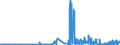 KN 29349990 /Exporte /Einheit = Preise (Euro/Tonne) /Partnerland: Luxemburg /Meldeland: Eur27_2020 /29349990:Nucleinsäuren und Ihre Salze, Auch Chemisch Nicht Einheitlich; Verbindungen, Heterocyclisch (Ausg. nur mit Sauer- Oder Stickstoff als Heteroatom`e`, Verbindungen, die Einen Nichtkondensierten Thiazolring Oder -nicht Weiter Kondensiert- ein Benzothiazol- Oder Phenothiazinringsystem in der Struktur Enthalten Sowie Aminorex (Inn), Brotizolam (Inn), Clotiazepam (Inn), Cloxazolam (Inn), Dextromoramid (Inn), Haloxazolam (Inn), Ketazolam (Inn), Mesocarb (Inn), Oxazolam (Inn), Pemolin (Inn), Phendimetrazin (Inn), Phenmetrazin (Inn), Sufentanil (Inn), Ihre Salze, Chlorprothixen [inn], Thenalidin [inn] und Seine Tartrate und Maleate, Furazolidon [inn], 7-aminocephalosporansäure, Salze und Ester der `6r, 7r`-3-acetoxymethyl-7-[`r`-2-formyloxy-2-phenylacetamid]-8-oxo-5-thia-1-azabicyclo[4.2.0]oct-2-en-2-carbonsäure und 1-[2-`1,3-dioxan-2-yl`ethyl]-2-methylpyridiniumbromid Sowie Anorganische Oder Organische Verbindungen von Quecksilber)