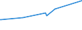 CN 29349990 /Exports /Unit = Prices (Euro/ton) /Partner: Melilla /Reporter: European Union /29349990:Nucleic Acids and Their Salts, Whether or not Chemically Defined; Heterocyclic Compounds (Excl. Those With Oxygen or Nitrogen Hetero-atom`s` Only, Compounds Containing in the Structure an Unfused Thiazole Ring or a Benzothiazole or Phenothiazine Ring-system or Further Fused, Aminorex (Inn), Brotizolam (Inn), Clotiazepam (Inn), Cloxazolam (Inn), Dextromoramide (Inn), Haloxazolam (Inn), Ketazolam (Inn), Mesocarb (Inn), Oxazolam (Inn), Pemoline (Inn), Phendimetrazine (Inn), Phenmetrazine (Inn), Sufentanil (Inn), Salts Thereof, Chlorpothixene (Inn), Thenalidine (Inn) and its Tartrates and Maleates, Furazolidone (Inn), 7-aminocephalosporanic Acid, Salts and Esters of `6r, 7r`-3-acetoxymethyl-7-[`r`-2-formyloxy-2-phenylacetamido]-8-oxo-5-thia-1-azabicyclo[4.2.0]oct-2-ene-2-carboxylic Acid, 1-[2-`1,3-dioxan-2-yl`ethyl]-2-methylpyridinium Bromide, and Inorganic or Organic Compounds of Mercury)