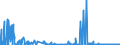 CN 29349990 /Exports /Unit = Prices (Euro/ton) /Partner: Iceland /Reporter: Eur27_2020 /29349990:Nucleic Acids and Their Salts, Whether or not Chemically Defined; Heterocyclic Compounds (Excl. Those With Oxygen or Nitrogen Hetero-atom`s` Only, Compounds Containing in the Structure an Unfused Thiazole Ring or a Benzothiazole or Phenothiazine Ring-system or Further Fused, Aminorex (Inn), Brotizolam (Inn), Clotiazepam (Inn), Cloxazolam (Inn), Dextromoramide (Inn), Haloxazolam (Inn), Ketazolam (Inn), Mesocarb (Inn), Oxazolam (Inn), Pemoline (Inn), Phendimetrazine (Inn), Phenmetrazine (Inn), Sufentanil (Inn), Salts Thereof, Chlorpothixene (Inn), Thenalidine (Inn) and its Tartrates and Maleates, Furazolidone (Inn), 7-aminocephalosporanic Acid, Salts and Esters of `6r, 7r`-3-acetoxymethyl-7-[`r`-2-formyloxy-2-phenylacetamido]-8-oxo-5-thia-1-azabicyclo[4.2.0]oct-2-ene-2-carboxylic Acid, 1-[2-`1,3-dioxan-2-yl`ethyl]-2-methylpyridinium Bromide, and Inorganic or Organic Compounds of Mercury)