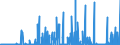 CN 29349990 /Exports /Unit = Prices (Euro/ton) /Partner: Norway /Reporter: Eur27_2020 /29349990:Nucleic Acids and Their Salts, Whether or not Chemically Defined; Heterocyclic Compounds (Excl. Those With Oxygen or Nitrogen Hetero-atom`s` Only, Compounds Containing in the Structure an Unfused Thiazole Ring or a Benzothiazole or Phenothiazine Ring-system or Further Fused, Aminorex (Inn), Brotizolam (Inn), Clotiazepam (Inn), Cloxazolam (Inn), Dextromoramide (Inn), Haloxazolam (Inn), Ketazolam (Inn), Mesocarb (Inn), Oxazolam (Inn), Pemoline (Inn), Phendimetrazine (Inn), Phenmetrazine (Inn), Sufentanil (Inn), Salts Thereof, Chlorpothixene (Inn), Thenalidine (Inn) and its Tartrates and Maleates, Furazolidone (Inn), 7-aminocephalosporanic Acid, Salts and Esters of `6r, 7r`-3-acetoxymethyl-7-[`r`-2-formyloxy-2-phenylacetamido]-8-oxo-5-thia-1-azabicyclo[4.2.0]oct-2-ene-2-carboxylic Acid, 1-[2-`1,3-dioxan-2-yl`ethyl]-2-methylpyridinium Bromide, and Inorganic or Organic Compounds of Mercury)