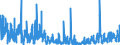 KN 29349990 /Exporte /Einheit = Preise (Euro/Tonne) /Partnerland: Schweden /Meldeland: Eur27_2020 /29349990:Nucleinsäuren und Ihre Salze, Auch Chemisch Nicht Einheitlich; Verbindungen, Heterocyclisch (Ausg. nur mit Sauer- Oder Stickstoff als Heteroatom`e`, Verbindungen, die Einen Nichtkondensierten Thiazolring Oder -nicht Weiter Kondensiert- ein Benzothiazol- Oder Phenothiazinringsystem in der Struktur Enthalten Sowie Aminorex (Inn), Brotizolam (Inn), Clotiazepam (Inn), Cloxazolam (Inn), Dextromoramid (Inn), Haloxazolam (Inn), Ketazolam (Inn), Mesocarb (Inn), Oxazolam (Inn), Pemolin (Inn), Phendimetrazin (Inn), Phenmetrazin (Inn), Sufentanil (Inn), Ihre Salze, Chlorprothixen [inn], Thenalidin [inn] und Seine Tartrate und Maleate, Furazolidon [inn], 7-aminocephalosporansäure, Salze und Ester der `6r, 7r`-3-acetoxymethyl-7-[`r`-2-formyloxy-2-phenylacetamid]-8-oxo-5-thia-1-azabicyclo[4.2.0]oct-2-en-2-carbonsäure und 1-[2-`1,3-dioxan-2-yl`ethyl]-2-methylpyridiniumbromid Sowie Anorganische Oder Organische Verbindungen von Quecksilber)