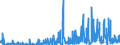 KN 29349990 /Exporte /Einheit = Preise (Euro/Tonne) /Partnerland: Schweiz /Meldeland: Eur27_2020 /29349990:Nucleinsäuren und Ihre Salze, Auch Chemisch Nicht Einheitlich; Verbindungen, Heterocyclisch (Ausg. nur mit Sauer- Oder Stickstoff als Heteroatom`e`, Verbindungen, die Einen Nichtkondensierten Thiazolring Oder -nicht Weiter Kondensiert- ein Benzothiazol- Oder Phenothiazinringsystem in der Struktur Enthalten Sowie Aminorex (Inn), Brotizolam (Inn), Clotiazepam (Inn), Cloxazolam (Inn), Dextromoramid (Inn), Haloxazolam (Inn), Ketazolam (Inn), Mesocarb (Inn), Oxazolam (Inn), Pemolin (Inn), Phendimetrazin (Inn), Phenmetrazin (Inn), Sufentanil (Inn), Ihre Salze, Chlorprothixen [inn], Thenalidin [inn] und Seine Tartrate und Maleate, Furazolidon [inn], 7-aminocephalosporansäure, Salze und Ester der `6r, 7r`-3-acetoxymethyl-7-[`r`-2-formyloxy-2-phenylacetamid]-8-oxo-5-thia-1-azabicyclo[4.2.0]oct-2-en-2-carbonsäure und 1-[2-`1,3-dioxan-2-yl`ethyl]-2-methylpyridiniumbromid Sowie Anorganische Oder Organische Verbindungen von Quecksilber)