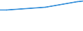 KN 29349990 /Exporte /Einheit = Preise (Euro/Tonne) /Partnerland: Vatikanstadt /Meldeland: Eur27_2020 /29349990:Nucleinsäuren und Ihre Salze, Auch Chemisch Nicht Einheitlich; Verbindungen, Heterocyclisch (Ausg. nur mit Sauer- Oder Stickstoff als Heteroatom`e`, Verbindungen, die Einen Nichtkondensierten Thiazolring Oder -nicht Weiter Kondensiert- ein Benzothiazol- Oder Phenothiazinringsystem in der Struktur Enthalten Sowie Aminorex (Inn), Brotizolam (Inn), Clotiazepam (Inn), Cloxazolam (Inn), Dextromoramid (Inn), Haloxazolam (Inn), Ketazolam (Inn), Mesocarb (Inn), Oxazolam (Inn), Pemolin (Inn), Phendimetrazin (Inn), Phenmetrazin (Inn), Sufentanil (Inn), Ihre Salze, Chlorprothixen [inn], Thenalidin [inn] und Seine Tartrate und Maleate, Furazolidon [inn], 7-aminocephalosporansäure, Salze und Ester der `6r, 7r`-3-acetoxymethyl-7-[`r`-2-formyloxy-2-phenylacetamid]-8-oxo-5-thia-1-azabicyclo[4.2.0]oct-2-en-2-carbonsäure und 1-[2-`1,3-dioxan-2-yl`ethyl]-2-methylpyridiniumbromid Sowie Anorganische Oder Organische Verbindungen von Quecksilber)