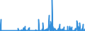 KN 29349990 /Exporte /Einheit = Preise (Euro/Tonne) /Partnerland: Estland /Meldeland: Eur27_2020 /29349990:Nucleinsäuren und Ihre Salze, Auch Chemisch Nicht Einheitlich; Verbindungen, Heterocyclisch (Ausg. nur mit Sauer- Oder Stickstoff als Heteroatom`e`, Verbindungen, die Einen Nichtkondensierten Thiazolring Oder -nicht Weiter Kondensiert- ein Benzothiazol- Oder Phenothiazinringsystem in der Struktur Enthalten Sowie Aminorex (Inn), Brotizolam (Inn), Clotiazepam (Inn), Cloxazolam (Inn), Dextromoramid (Inn), Haloxazolam (Inn), Ketazolam (Inn), Mesocarb (Inn), Oxazolam (Inn), Pemolin (Inn), Phendimetrazin (Inn), Phenmetrazin (Inn), Sufentanil (Inn), Ihre Salze, Chlorprothixen [inn], Thenalidin [inn] und Seine Tartrate und Maleate, Furazolidon [inn], 7-aminocephalosporansäure, Salze und Ester der `6r, 7r`-3-acetoxymethyl-7-[`r`-2-formyloxy-2-phenylacetamid]-8-oxo-5-thia-1-azabicyclo[4.2.0]oct-2-en-2-carbonsäure und 1-[2-`1,3-dioxan-2-yl`ethyl]-2-methylpyridiniumbromid Sowie Anorganische Oder Organische Verbindungen von Quecksilber)