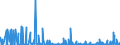 CN 29349990 /Exports /Unit = Prices (Euro/ton) /Partner: Bulgaria /Reporter: Eur27_2020 /29349990:Nucleic Acids and Their Salts, Whether or not Chemically Defined; Heterocyclic Compounds (Excl. Those With Oxygen or Nitrogen Hetero-atom`s` Only, Compounds Containing in the Structure an Unfused Thiazole Ring or a Benzothiazole or Phenothiazine Ring-system or Further Fused, Aminorex (Inn), Brotizolam (Inn), Clotiazepam (Inn), Cloxazolam (Inn), Dextromoramide (Inn), Haloxazolam (Inn), Ketazolam (Inn), Mesocarb (Inn), Oxazolam (Inn), Pemoline (Inn), Phendimetrazine (Inn), Phenmetrazine (Inn), Sufentanil (Inn), Salts Thereof, Chlorpothixene (Inn), Thenalidine (Inn) and its Tartrates and Maleates, Furazolidone (Inn), 7-aminocephalosporanic Acid, Salts and Esters of `6r, 7r`-3-acetoxymethyl-7-[`r`-2-formyloxy-2-phenylacetamido]-8-oxo-5-thia-1-azabicyclo[4.2.0]oct-2-ene-2-carboxylic Acid, 1-[2-`1,3-dioxan-2-yl`ethyl]-2-methylpyridinium Bromide, and Inorganic or Organic Compounds of Mercury)