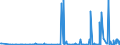 CN 29349990 /Exports /Unit = Prices (Euro/ton) /Partner: Moldova /Reporter: Eur27_2020 /29349990:Nucleic Acids and Their Salts, Whether or not Chemically Defined; Heterocyclic Compounds (Excl. Those With Oxygen or Nitrogen Hetero-atom`s` Only, Compounds Containing in the Structure an Unfused Thiazole Ring or a Benzothiazole or Phenothiazine Ring-system or Further Fused, Aminorex (Inn), Brotizolam (Inn), Clotiazepam (Inn), Cloxazolam (Inn), Dextromoramide (Inn), Haloxazolam (Inn), Ketazolam (Inn), Mesocarb (Inn), Oxazolam (Inn), Pemoline (Inn), Phendimetrazine (Inn), Phenmetrazine (Inn), Sufentanil (Inn), Salts Thereof, Chlorpothixene (Inn), Thenalidine (Inn) and its Tartrates and Maleates, Furazolidone (Inn), 7-aminocephalosporanic Acid, Salts and Esters of `6r, 7r`-3-acetoxymethyl-7-[`r`-2-formyloxy-2-phenylacetamido]-8-oxo-5-thia-1-azabicyclo[4.2.0]oct-2-ene-2-carboxylic Acid, 1-[2-`1,3-dioxan-2-yl`ethyl]-2-methylpyridinium Bromide, and Inorganic or Organic Compounds of Mercury)