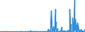 CN 29349990 /Exports /Unit = Prices (Euro/ton) /Partner: Kasakhstan /Reporter: Eur27_2020 /29349990:Nucleic Acids and Their Salts, Whether or not Chemically Defined; Heterocyclic Compounds (Excl. Those With Oxygen or Nitrogen Hetero-atom`s` Only, Compounds Containing in the Structure an Unfused Thiazole Ring or a Benzothiazole or Phenothiazine Ring-system or Further Fused, Aminorex (Inn), Brotizolam (Inn), Clotiazepam (Inn), Cloxazolam (Inn), Dextromoramide (Inn), Haloxazolam (Inn), Ketazolam (Inn), Mesocarb (Inn), Oxazolam (Inn), Pemoline (Inn), Phendimetrazine (Inn), Phenmetrazine (Inn), Sufentanil (Inn), Salts Thereof, Chlorpothixene (Inn), Thenalidine (Inn) and its Tartrates and Maleates, Furazolidone (Inn), 7-aminocephalosporanic Acid, Salts and Esters of `6r, 7r`-3-acetoxymethyl-7-[`r`-2-formyloxy-2-phenylacetamido]-8-oxo-5-thia-1-azabicyclo[4.2.0]oct-2-ene-2-carboxylic Acid, 1-[2-`1,3-dioxan-2-yl`ethyl]-2-methylpyridinium Bromide, and Inorganic or Organic Compounds of Mercury)