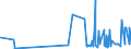 KN 29349990 /Exporte /Einheit = Preise (Euro/Tonne) /Partnerland: Turkmenistan /Meldeland: Eur27_2020 /29349990:Nucleinsäuren und Ihre Salze, Auch Chemisch Nicht Einheitlich; Verbindungen, Heterocyclisch (Ausg. nur mit Sauer- Oder Stickstoff als Heteroatom`e`, Verbindungen, die Einen Nichtkondensierten Thiazolring Oder -nicht Weiter Kondensiert- ein Benzothiazol- Oder Phenothiazinringsystem in der Struktur Enthalten Sowie Aminorex (Inn), Brotizolam (Inn), Clotiazepam (Inn), Cloxazolam (Inn), Dextromoramid (Inn), Haloxazolam (Inn), Ketazolam (Inn), Mesocarb (Inn), Oxazolam (Inn), Pemolin (Inn), Phendimetrazin (Inn), Phenmetrazin (Inn), Sufentanil (Inn), Ihre Salze, Chlorprothixen [inn], Thenalidin [inn] und Seine Tartrate und Maleate, Furazolidon [inn], 7-aminocephalosporansäure, Salze und Ester der `6r, 7r`-3-acetoxymethyl-7-[`r`-2-formyloxy-2-phenylacetamid]-8-oxo-5-thia-1-azabicyclo[4.2.0]oct-2-en-2-carbonsäure und 1-[2-`1,3-dioxan-2-yl`ethyl]-2-methylpyridiniumbromid Sowie Anorganische Oder Organische Verbindungen von Quecksilber)