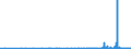 CN 29349990 /Exports /Unit = Prices (Euro/ton) /Partner: Uzbekistan /Reporter: Eur27_2020 /29349990:Nucleic Acids and Their Salts, Whether or not Chemically Defined; Heterocyclic Compounds (Excl. Those With Oxygen or Nitrogen Hetero-atom`s` Only, Compounds Containing in the Structure an Unfused Thiazole Ring or a Benzothiazole or Phenothiazine Ring-system or Further Fused, Aminorex (Inn), Brotizolam (Inn), Clotiazepam (Inn), Cloxazolam (Inn), Dextromoramide (Inn), Haloxazolam (Inn), Ketazolam (Inn), Mesocarb (Inn), Oxazolam (Inn), Pemoline (Inn), Phendimetrazine (Inn), Phenmetrazine (Inn), Sufentanil (Inn), Salts Thereof, Chlorpothixene (Inn), Thenalidine (Inn) and its Tartrates and Maleates, Furazolidone (Inn), 7-aminocephalosporanic Acid, Salts and Esters of `6r, 7r`-3-acetoxymethyl-7-[`r`-2-formyloxy-2-phenylacetamido]-8-oxo-5-thia-1-azabicyclo[4.2.0]oct-2-ene-2-carboxylic Acid, 1-[2-`1,3-dioxan-2-yl`ethyl]-2-methylpyridinium Bromide, and Inorganic or Organic Compounds of Mercury)