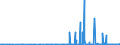 CN 29349990 /Exports /Unit = Prices (Euro/ton) /Partner: For.jrep.mac /Reporter: Eur27_2020 /29349990:Nucleic Acids and Their Salts, Whether or not Chemically Defined; Heterocyclic Compounds (Excl. Those With Oxygen or Nitrogen Hetero-atom`s` Only, Compounds Containing in the Structure an Unfused Thiazole Ring or a Benzothiazole or Phenothiazine Ring-system or Further Fused, Aminorex (Inn), Brotizolam (Inn), Clotiazepam (Inn), Cloxazolam (Inn), Dextromoramide (Inn), Haloxazolam (Inn), Ketazolam (Inn), Mesocarb (Inn), Oxazolam (Inn), Pemoline (Inn), Phendimetrazine (Inn), Phenmetrazine (Inn), Sufentanil (Inn), Salts Thereof, Chlorpothixene (Inn), Thenalidine (Inn) and its Tartrates and Maleates, Furazolidone (Inn), 7-aminocephalosporanic Acid, Salts and Esters of `6r, 7r`-3-acetoxymethyl-7-[`r`-2-formyloxy-2-phenylacetamido]-8-oxo-5-thia-1-azabicyclo[4.2.0]oct-2-ene-2-carboxylic Acid, 1-[2-`1,3-dioxan-2-yl`ethyl]-2-methylpyridinium Bromide, and Inorganic or Organic Compounds of Mercury)