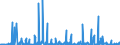 CN 29349990 /Exports /Unit = Prices (Euro/ton) /Partner: Algeria /Reporter: Eur27_2020 /29349990:Nucleic Acids and Their Salts, Whether or not Chemically Defined; Heterocyclic Compounds (Excl. Those With Oxygen or Nitrogen Hetero-atom`s` Only, Compounds Containing in the Structure an Unfused Thiazole Ring or a Benzothiazole or Phenothiazine Ring-system or Further Fused, Aminorex (Inn), Brotizolam (Inn), Clotiazepam (Inn), Cloxazolam (Inn), Dextromoramide (Inn), Haloxazolam (Inn), Ketazolam (Inn), Mesocarb (Inn), Oxazolam (Inn), Pemoline (Inn), Phendimetrazine (Inn), Phenmetrazine (Inn), Sufentanil (Inn), Salts Thereof, Chlorpothixene (Inn), Thenalidine (Inn) and its Tartrates and Maleates, Furazolidone (Inn), 7-aminocephalosporanic Acid, Salts and Esters of `6r, 7r`-3-acetoxymethyl-7-[`r`-2-formyloxy-2-phenylacetamido]-8-oxo-5-thia-1-azabicyclo[4.2.0]oct-2-ene-2-carboxylic Acid, 1-[2-`1,3-dioxan-2-yl`ethyl]-2-methylpyridinium Bromide, and Inorganic or Organic Compounds of Mercury)