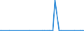 KN 29349990 /Exporte /Einheit = Preise (Euro/Tonne) /Partnerland: Mauretanien /Meldeland: Eur27_2020 /29349990:Nucleinsäuren und Ihre Salze, Auch Chemisch Nicht Einheitlich; Verbindungen, Heterocyclisch (Ausg. nur mit Sauer- Oder Stickstoff als Heteroatom`e`, Verbindungen, die Einen Nichtkondensierten Thiazolring Oder -nicht Weiter Kondensiert- ein Benzothiazol- Oder Phenothiazinringsystem in der Struktur Enthalten Sowie Aminorex (Inn), Brotizolam (Inn), Clotiazepam (Inn), Cloxazolam (Inn), Dextromoramid (Inn), Haloxazolam (Inn), Ketazolam (Inn), Mesocarb (Inn), Oxazolam (Inn), Pemolin (Inn), Phendimetrazin (Inn), Phenmetrazin (Inn), Sufentanil (Inn), Ihre Salze, Chlorprothixen [inn], Thenalidin [inn] und Seine Tartrate und Maleate, Furazolidon [inn], 7-aminocephalosporansäure, Salze und Ester der `6r, 7r`-3-acetoxymethyl-7-[`r`-2-formyloxy-2-phenylacetamid]-8-oxo-5-thia-1-azabicyclo[4.2.0]oct-2-en-2-carbonsäure und 1-[2-`1,3-dioxan-2-yl`ethyl]-2-methylpyridiniumbromid Sowie Anorganische Oder Organische Verbindungen von Quecksilber)