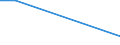 KN 29349990 /Exporte /Einheit = Preise (Euro/Tonne) /Partnerland: Guinea-biss. /Meldeland: Europäische Union /29349990:Nucleinsäuren und Ihre Salze, Auch Chemisch Nicht Einheitlich; Verbindungen, Heterocyclisch (Ausg. nur mit Sauer- Oder Stickstoff als Heteroatom`e`, Verbindungen, die Einen Nichtkondensierten Thiazolring Oder -nicht Weiter Kondensiert- ein Benzothiazol- Oder Phenothiazinringsystem in der Struktur Enthalten Sowie Aminorex (Inn), Brotizolam (Inn), Clotiazepam (Inn), Cloxazolam (Inn), Dextromoramid (Inn), Haloxazolam (Inn), Ketazolam (Inn), Mesocarb (Inn), Oxazolam (Inn), Pemolin (Inn), Phendimetrazin (Inn), Phenmetrazin (Inn), Sufentanil (Inn), Ihre Salze, Chlorprothixen [inn], Thenalidin [inn] und Seine Tartrate und Maleate, Furazolidon [inn], 7-aminocephalosporansäure, Salze und Ester der `6r, 7r`-3-acetoxymethyl-7-[`r`-2-formyloxy-2-phenylacetamid]-8-oxo-5-thia-1-azabicyclo[4.2.0]oct-2-en-2-carbonsäure und 1-[2-`1,3-dioxan-2-yl`ethyl]-2-methylpyridiniumbromid Sowie Anorganische Oder Organische Verbindungen von Quecksilber)