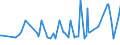 CN 29349990 /Exports /Unit = Prices (Euro/ton) /Partner: Guinea /Reporter: Eur27_2020 /29349990:Nucleic Acids and Their Salts, Whether or not Chemically Defined; Heterocyclic Compounds (Excl. Those With Oxygen or Nitrogen Hetero-atom`s` Only, Compounds Containing in the Structure an Unfused Thiazole Ring or a Benzothiazole or Phenothiazine Ring-system or Further Fused, Aminorex (Inn), Brotizolam (Inn), Clotiazepam (Inn), Cloxazolam (Inn), Dextromoramide (Inn), Haloxazolam (Inn), Ketazolam (Inn), Mesocarb (Inn), Oxazolam (Inn), Pemoline (Inn), Phendimetrazine (Inn), Phenmetrazine (Inn), Sufentanil (Inn), Salts Thereof, Chlorpothixene (Inn), Thenalidine (Inn) and its Tartrates and Maleates, Furazolidone (Inn), 7-aminocephalosporanic Acid, Salts and Esters of `6r, 7r`-3-acetoxymethyl-7-[`r`-2-formyloxy-2-phenylacetamido]-8-oxo-5-thia-1-azabicyclo[4.2.0]oct-2-ene-2-carboxylic Acid, 1-[2-`1,3-dioxan-2-yl`ethyl]-2-methylpyridinium Bromide, and Inorganic or Organic Compounds of Mercury)