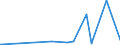 CN 29349990 /Exports /Unit = Prices (Euro/ton) /Partner: Liberia /Reporter: Eur27_2020 /29349990:Nucleic Acids and Their Salts, Whether or not Chemically Defined; Heterocyclic Compounds (Excl. Those With Oxygen or Nitrogen Hetero-atom`s` Only, Compounds Containing in the Structure an Unfused Thiazole Ring or a Benzothiazole or Phenothiazine Ring-system or Further Fused, Aminorex (Inn), Brotizolam (Inn), Clotiazepam (Inn), Cloxazolam (Inn), Dextromoramide (Inn), Haloxazolam (Inn), Ketazolam (Inn), Mesocarb (Inn), Oxazolam (Inn), Pemoline (Inn), Phendimetrazine (Inn), Phenmetrazine (Inn), Sufentanil (Inn), Salts Thereof, Chlorpothixene (Inn), Thenalidine (Inn) and its Tartrates and Maleates, Furazolidone (Inn), 7-aminocephalosporanic Acid, Salts and Esters of `6r, 7r`-3-acetoxymethyl-7-[`r`-2-formyloxy-2-phenylacetamido]-8-oxo-5-thia-1-azabicyclo[4.2.0]oct-2-ene-2-carboxylic Acid, 1-[2-`1,3-dioxan-2-yl`ethyl]-2-methylpyridinium Bromide, and Inorganic or Organic Compounds of Mercury)