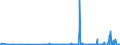 KN 29349990 /Exporte /Einheit = Preise (Euro/Tonne) /Partnerland: Elfenbeink. /Meldeland: Eur27_2020 /29349990:Nucleinsäuren und Ihre Salze, Auch Chemisch Nicht Einheitlich; Verbindungen, Heterocyclisch (Ausg. nur mit Sauer- Oder Stickstoff als Heteroatom`e`, Verbindungen, die Einen Nichtkondensierten Thiazolring Oder -nicht Weiter Kondensiert- ein Benzothiazol- Oder Phenothiazinringsystem in der Struktur Enthalten Sowie Aminorex (Inn), Brotizolam (Inn), Clotiazepam (Inn), Cloxazolam (Inn), Dextromoramid (Inn), Haloxazolam (Inn), Ketazolam (Inn), Mesocarb (Inn), Oxazolam (Inn), Pemolin (Inn), Phendimetrazin (Inn), Phenmetrazin (Inn), Sufentanil (Inn), Ihre Salze, Chlorprothixen [inn], Thenalidin [inn] und Seine Tartrate und Maleate, Furazolidon [inn], 7-aminocephalosporansäure, Salze und Ester der `6r, 7r`-3-acetoxymethyl-7-[`r`-2-formyloxy-2-phenylacetamid]-8-oxo-5-thia-1-azabicyclo[4.2.0]oct-2-en-2-carbonsäure und 1-[2-`1,3-dioxan-2-yl`ethyl]-2-methylpyridiniumbromid Sowie Anorganische Oder Organische Verbindungen von Quecksilber)