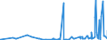 KN 29349990 /Exporte /Einheit = Preise (Euro/Tonne) /Partnerland: Ghana /Meldeland: Eur27_2020 /29349990:Nucleinsäuren und Ihre Salze, Auch Chemisch Nicht Einheitlich; Verbindungen, Heterocyclisch (Ausg. nur mit Sauer- Oder Stickstoff als Heteroatom`e`, Verbindungen, die Einen Nichtkondensierten Thiazolring Oder -nicht Weiter Kondensiert- ein Benzothiazol- Oder Phenothiazinringsystem in der Struktur Enthalten Sowie Aminorex (Inn), Brotizolam (Inn), Clotiazepam (Inn), Cloxazolam (Inn), Dextromoramid (Inn), Haloxazolam (Inn), Ketazolam (Inn), Mesocarb (Inn), Oxazolam (Inn), Pemolin (Inn), Phendimetrazin (Inn), Phenmetrazin (Inn), Sufentanil (Inn), Ihre Salze, Chlorprothixen [inn], Thenalidin [inn] und Seine Tartrate und Maleate, Furazolidon [inn], 7-aminocephalosporansäure, Salze und Ester der `6r, 7r`-3-acetoxymethyl-7-[`r`-2-formyloxy-2-phenylacetamid]-8-oxo-5-thia-1-azabicyclo[4.2.0]oct-2-en-2-carbonsäure und 1-[2-`1,3-dioxan-2-yl`ethyl]-2-methylpyridiniumbromid Sowie Anorganische Oder Organische Verbindungen von Quecksilber)