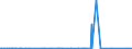 CN 29349990 /Exports /Unit = Prices (Euro/ton) /Partner: Togo /Reporter: Eur27_2020 /29349990:Nucleic Acids and Their Salts, Whether or not Chemically Defined; Heterocyclic Compounds (Excl. Those With Oxygen or Nitrogen Hetero-atom`s` Only, Compounds Containing in the Structure an Unfused Thiazole Ring or a Benzothiazole or Phenothiazine Ring-system or Further Fused, Aminorex (Inn), Brotizolam (Inn), Clotiazepam (Inn), Cloxazolam (Inn), Dextromoramide (Inn), Haloxazolam (Inn), Ketazolam (Inn), Mesocarb (Inn), Oxazolam (Inn), Pemoline (Inn), Phendimetrazine (Inn), Phenmetrazine (Inn), Sufentanil (Inn), Salts Thereof, Chlorpothixene (Inn), Thenalidine (Inn) and its Tartrates and Maleates, Furazolidone (Inn), 7-aminocephalosporanic Acid, Salts and Esters of `6r, 7r`-3-acetoxymethyl-7-[`r`-2-formyloxy-2-phenylacetamido]-8-oxo-5-thia-1-azabicyclo[4.2.0]oct-2-ene-2-carboxylic Acid, 1-[2-`1,3-dioxan-2-yl`ethyl]-2-methylpyridinium Bromide, and Inorganic or Organic Compounds of Mercury)